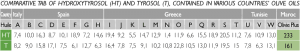 Ujian_perbezaan_antioksida_Olivie-png
